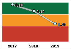 Capacité de remboursement
