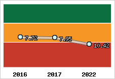 Capacité de remboursement