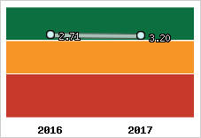 Capacité de remboursement