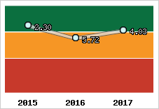 Capacité de remboursement