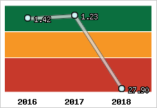 Capacité de remboursement