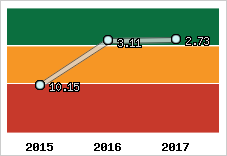 Capacité de remboursement