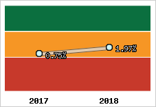 Capacité d'autofinancement