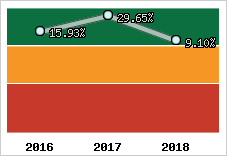 Capacité d'autofinancement