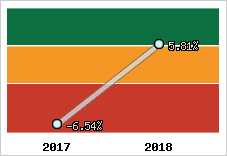 Capacité d'autofinancement