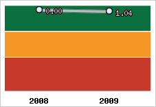 Capacité de remboursement
