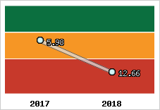Capacité de remboursement