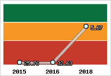 Capacité de remboursement