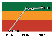 Capacité de remboursement