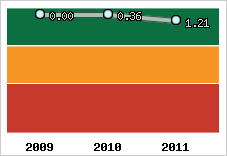 Capacité de remboursement