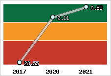 Capacité de remboursement