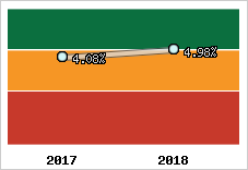 Capacité d'autofinancement