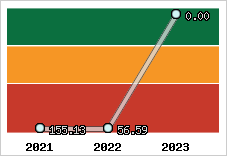 Capacité de remboursement