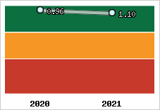Capacité de remboursement