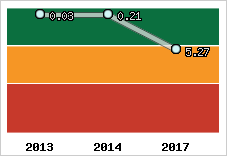 Capacité de remboursement