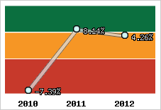 Rentabilité de l'exploitation