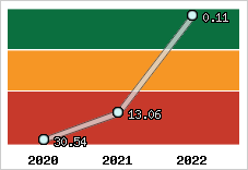 Capacité de remboursement