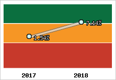Capacité d'autofinancement