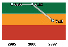 Capacité de remboursement