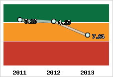 Capacité de remboursement