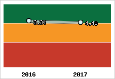 Capacité de remboursement