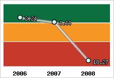 Capacité de remboursement