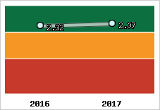 Capacité de remboursement