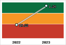 Capacité de remboursement