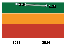 Capacité de remboursement