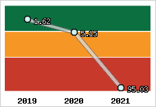 Capacité de remboursement