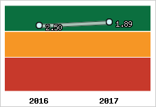 Capacité de remboursement