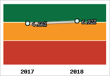 Capacité d'autofinancement