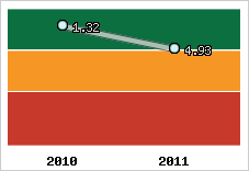 Capacité de remboursement