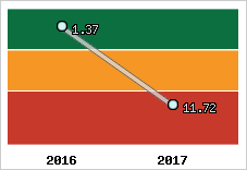 Capacité de remboursement