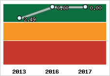 Capacité de remboursement