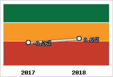 Capacité d'autofinancement