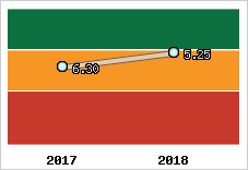 Capacité de remboursement