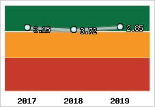 Capacité de remboursement