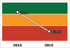 Capacité de remboursement