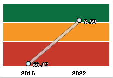 Capacité de remboursement