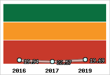 Capacité de remboursement