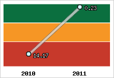 Capacité de remboursement