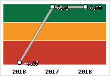 Capacité de remboursement