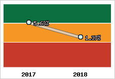 Capacité d'autofinancement