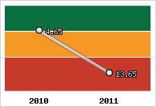 Capacité de remboursement