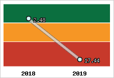 Capacité de remboursement