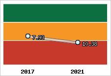 Capacité de remboursement