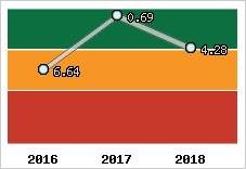 Capacité de remboursement