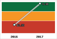 Capacité de remboursement