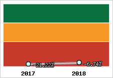 Rentabilité de l'exploitation